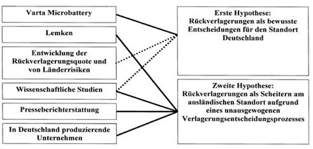 Überblick über die Hypothesenprüfung